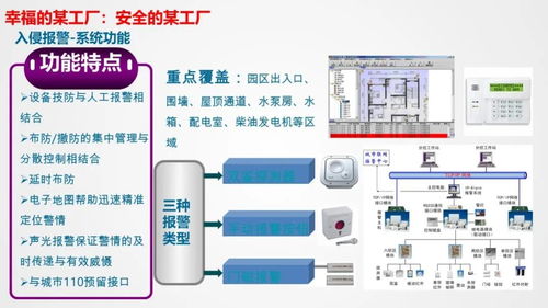 智慧工廠智能化系統(tǒng)整體解決方案與北京信息系統(tǒng)集成服務